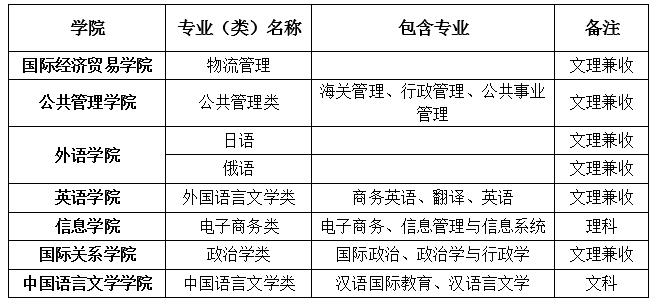 湖南自主招生,湖南志愿填報(bào)