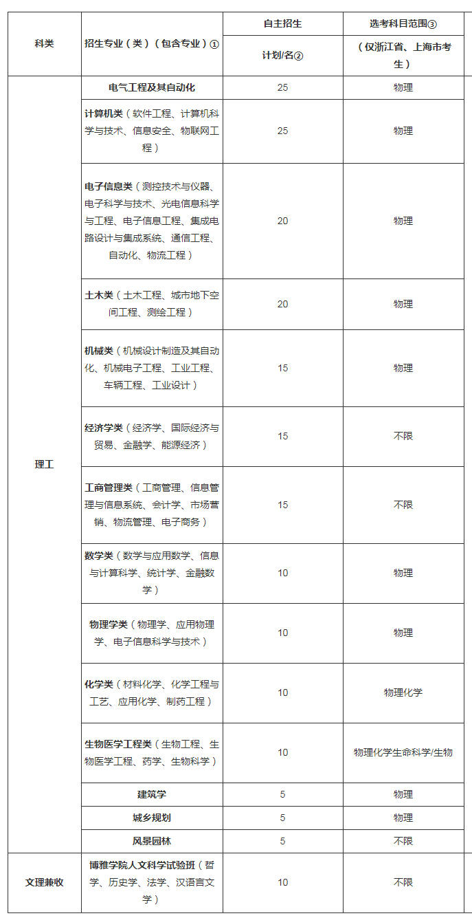 湖南自主招生,湖南志愿填報(bào)