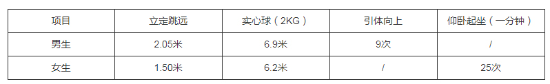 湖南自主招生,湖南志愿填報(bào)