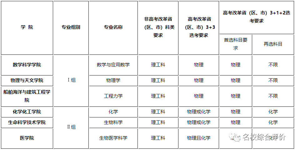 湖南志愿填報(bào),湖南綜合評(píng)價(jià)錄取，湖南強(qiáng)基計(jì)劃