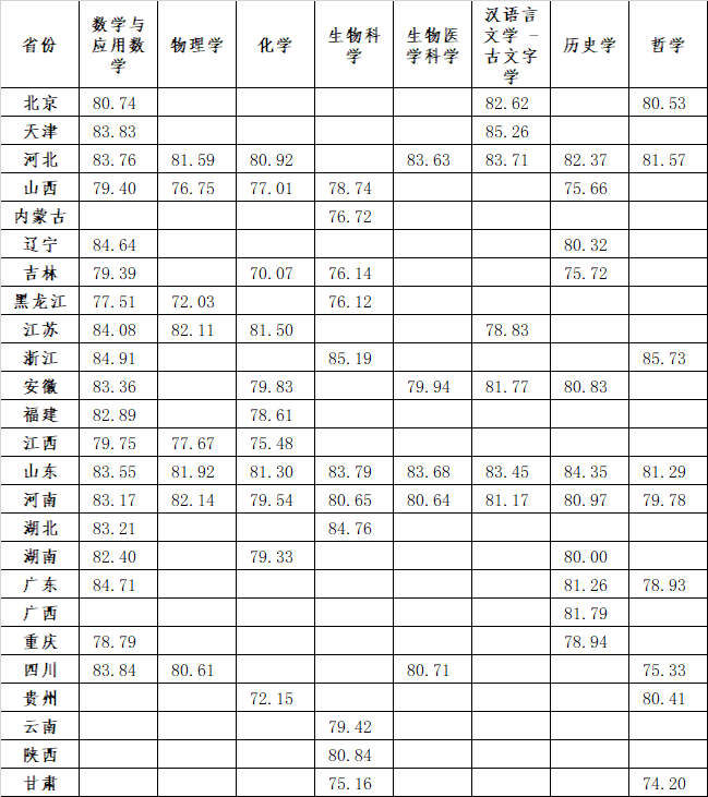 湖南志愿填報(bào),湖南綜合評(píng)價(jià)錄取，湖南強(qiáng)基計(jì)劃