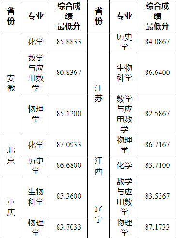 湖南志愿填報(bào),湖南綜合評(píng)價(jià)錄取，湖南強(qiáng)基計(jì)劃