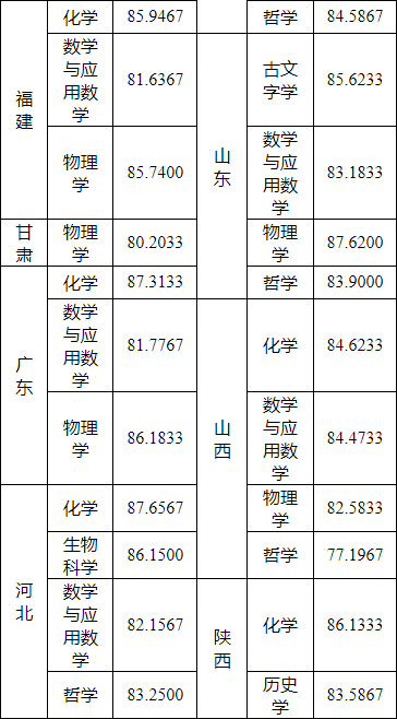 湖南志愿填報(bào),湖南綜合評(píng)價(jià)錄取，湖南強(qiáng)基計(jì)劃