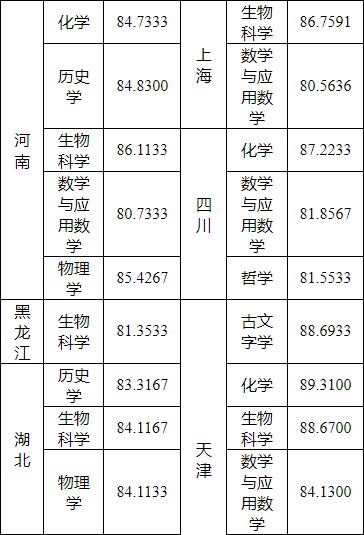 湖南志愿填報(bào),湖南綜合評(píng)價(jià)錄取，湖南強(qiáng)基計(jì)劃