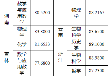 湖南志愿填報(bào),湖南綜合評(píng)價(jià)錄取，湖南強(qiáng)基計(jì)劃