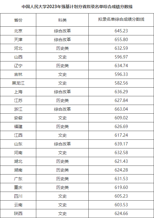 湖南志愿填報(bào),湖南綜合評(píng)價(jià)錄取，湖南強(qiáng)基計(jì)劃