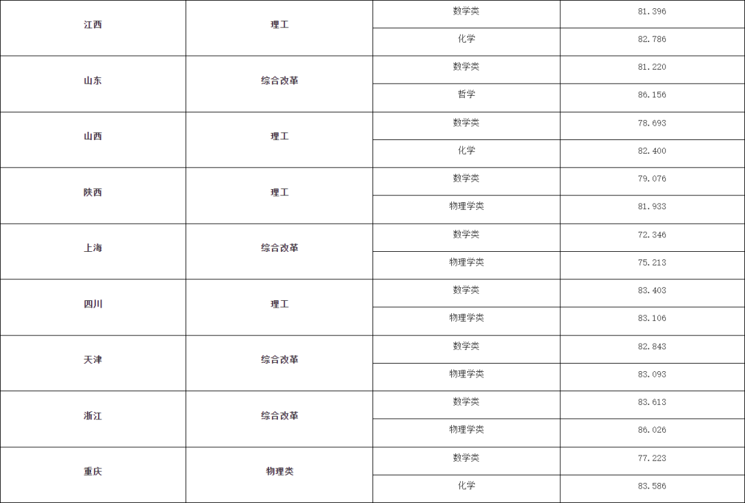 湖南志愿填報(bào),湖南綜合評(píng)價(jià)錄取，湖南強(qiáng)基計(jì)劃