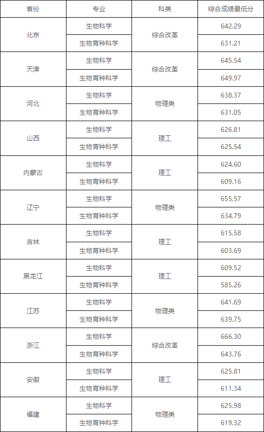 湖南志愿填報(bào),湖南綜合評(píng)價(jià)錄取，湖南強(qiáng)基計(jì)劃