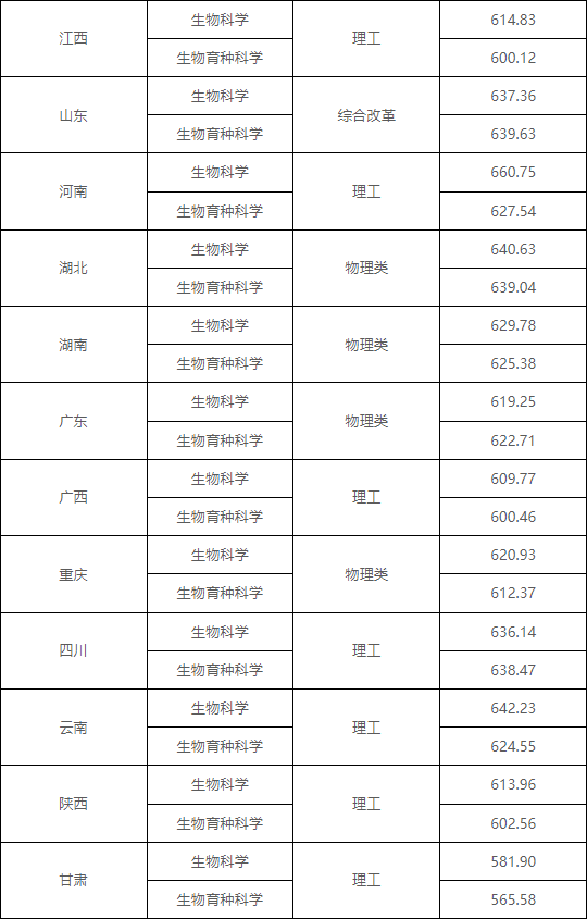 湖南志愿填報(bào),湖南綜合評(píng)價(jià)錄取，湖南強(qiáng)基計(jì)劃