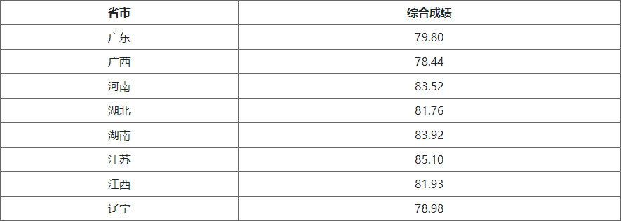 湖南志愿填報(bào),湖南綜合評(píng)價(jià)錄取，湖南強(qiáng)基計(jì)劃