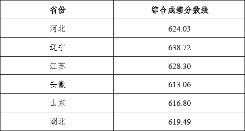 湖南志愿填報(bào),湖南綜合評(píng)價(jià)錄取，湖南強(qiáng)基計(jì)劃