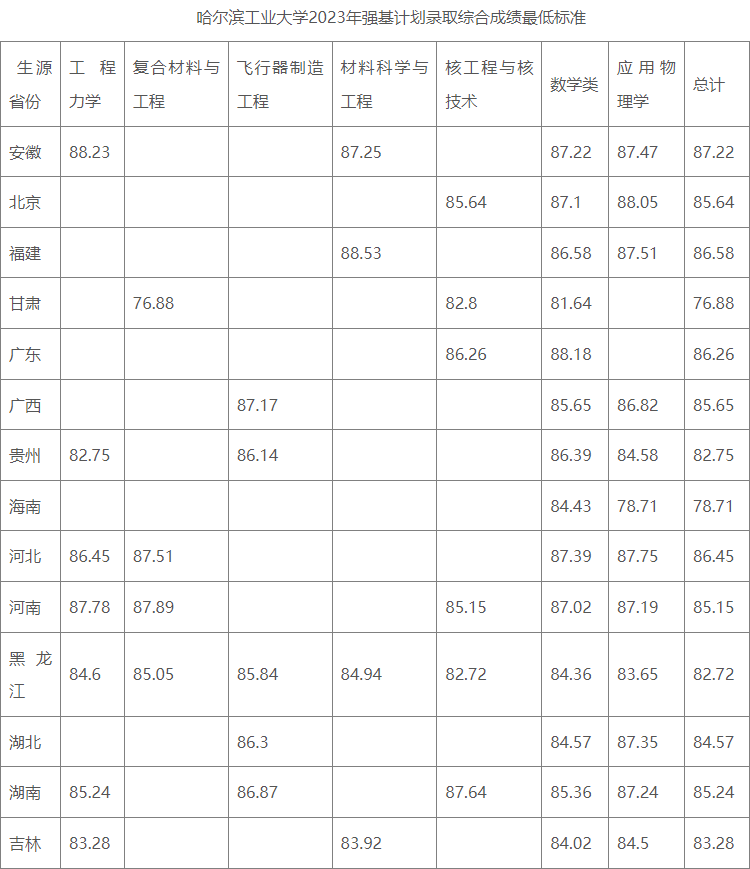 湖南志愿填報(bào),湖南綜合評(píng)價(jià)錄取，湖南強(qiáng)基計(jì)劃