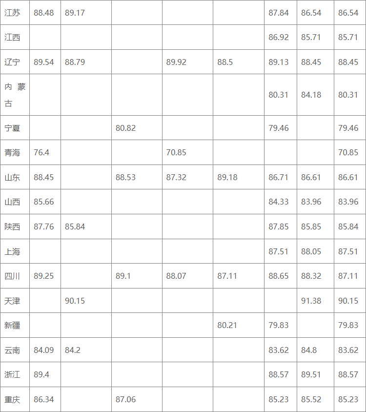 湖南志愿填報(bào),湖南綜合評(píng)價(jià)錄取，湖南強(qiáng)基計(jì)劃