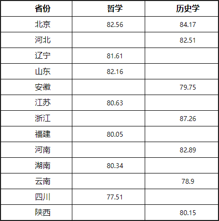 湖南志愿填報(bào),湖南綜合評(píng)價(jià)錄取，湖南強(qiáng)基計(jì)劃