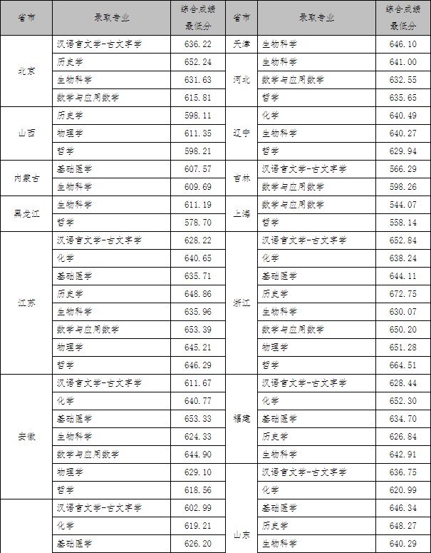 湖南志愿填報(bào),湖南綜合評(píng)價(jià)錄取，湖南強(qiáng)基計(jì)劃