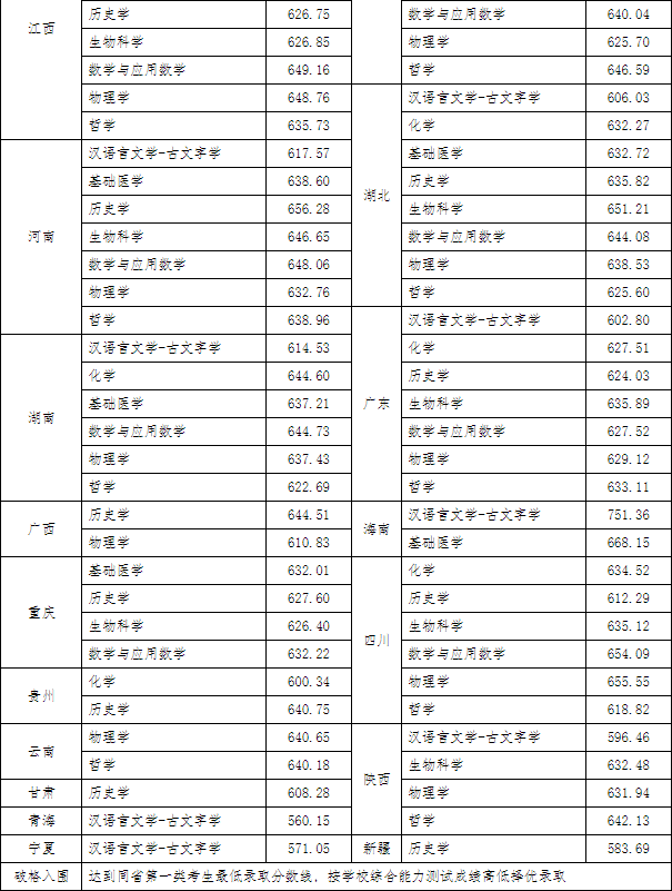 湖南志愿填報(bào),湖南綜合評(píng)價(jià)錄取，湖南強(qiáng)基計(jì)劃