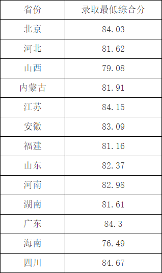 湖南志愿填報(bào),湖南綜合評(píng)價(jià)錄取，湖南強(qiáng)基計(jì)劃