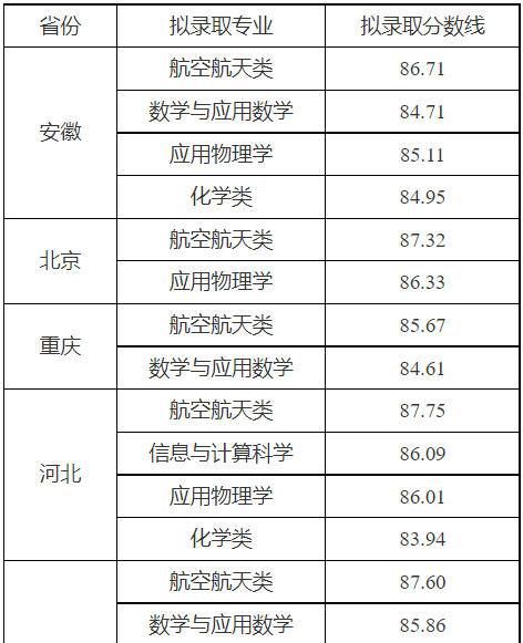 湖南志愿填報(bào),湖南綜合評(píng)價(jià)錄取，湖南強(qiáng)基計(jì)劃