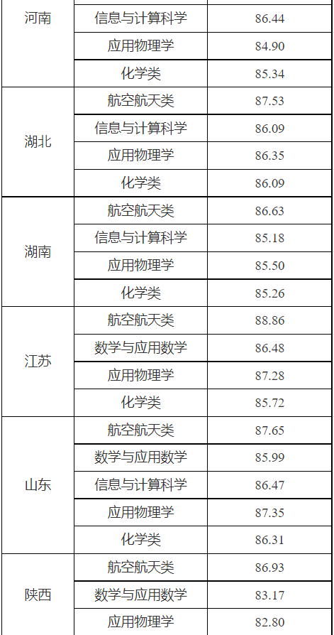 湖南志愿填報(bào),湖南綜合評(píng)價(jià)錄取，湖南強(qiáng)基計(jì)劃