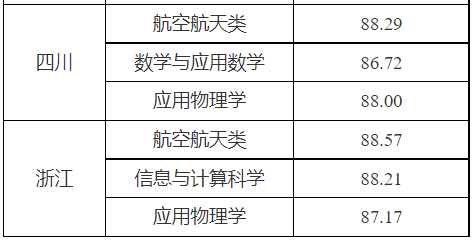 湖南志愿填報(bào),湖南綜合評(píng)價(jià)錄取，湖南強(qiáng)基計(jì)劃