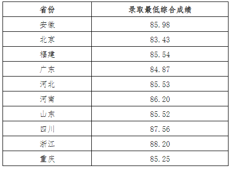 湖南志愿填報(bào),湖南綜合評(píng)價(jià)錄取，湖南強(qiáng)基計(jì)劃