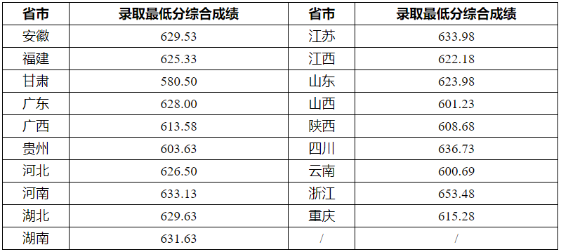 湖南志愿填報(bào),湖南綜合評(píng)價(jià)錄取，湖南強(qiáng)基計(jì)劃