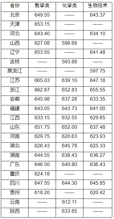 湖南志愿填報(bào),湖南綜合評(píng)價(jià)錄取，湖南強(qiáng)基計(jì)劃