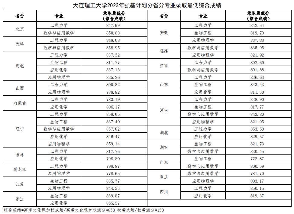 湖南志愿填報(bào),湖南綜合評(píng)價(jià)錄取，湖南強(qiáng)基計(jì)劃