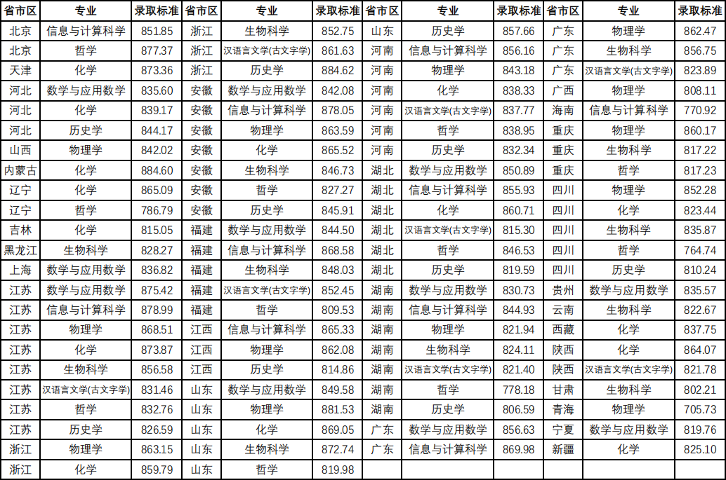 湖南志愿填報(bào),湖南綜合評(píng)價(jià)錄取，湖南強(qiáng)基計(jì)劃