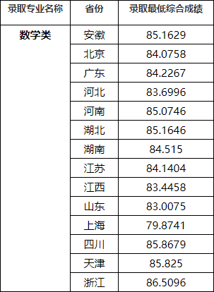 湖南志愿填報(bào),湖南綜合評(píng)價(jià)錄取，湖南強(qiáng)基計(jì)劃