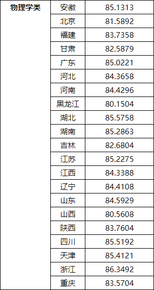 湖南志愿填報(bào),湖南綜合評(píng)價(jià)錄取，湖南強(qiáng)基計(jì)劃