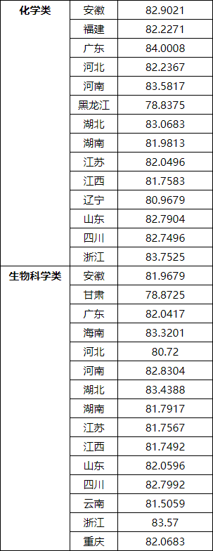 湖南志愿填報(bào),湖南綜合評(píng)價(jià)錄取，湖南強(qiáng)基計(jì)劃