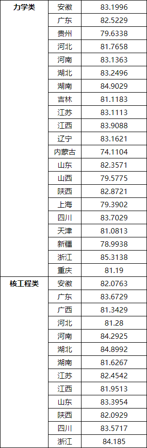 湖南志愿填報(bào),湖南綜合評(píng)價(jià)錄取，湖南強(qiáng)基計(jì)劃