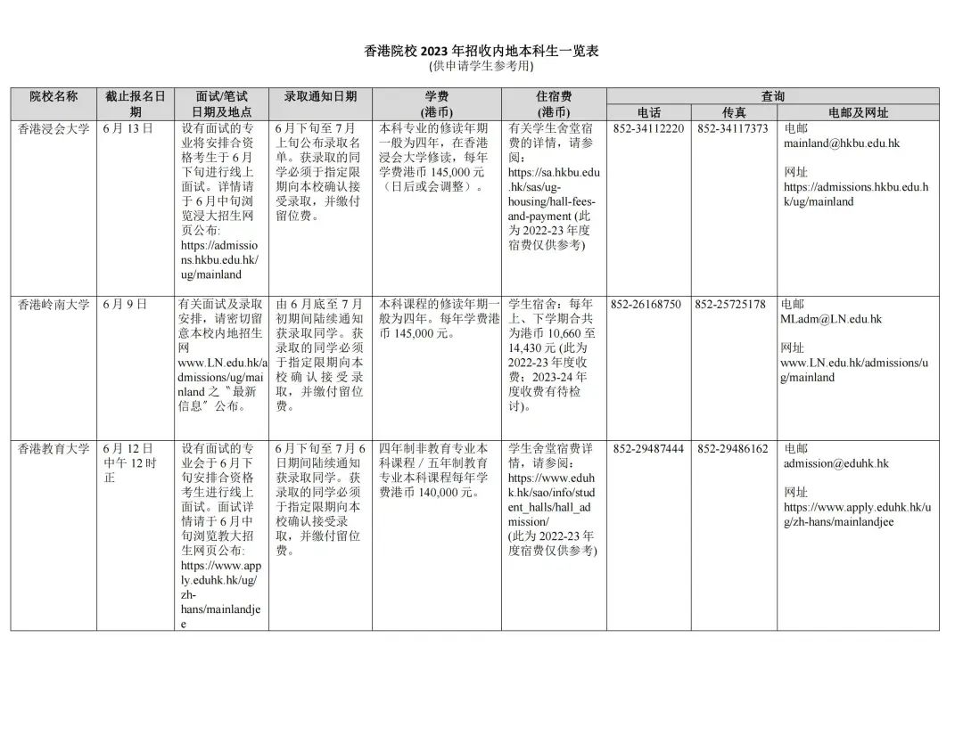 湖南志愿填報,湖南綜合評價錄取，湖南強基計劃