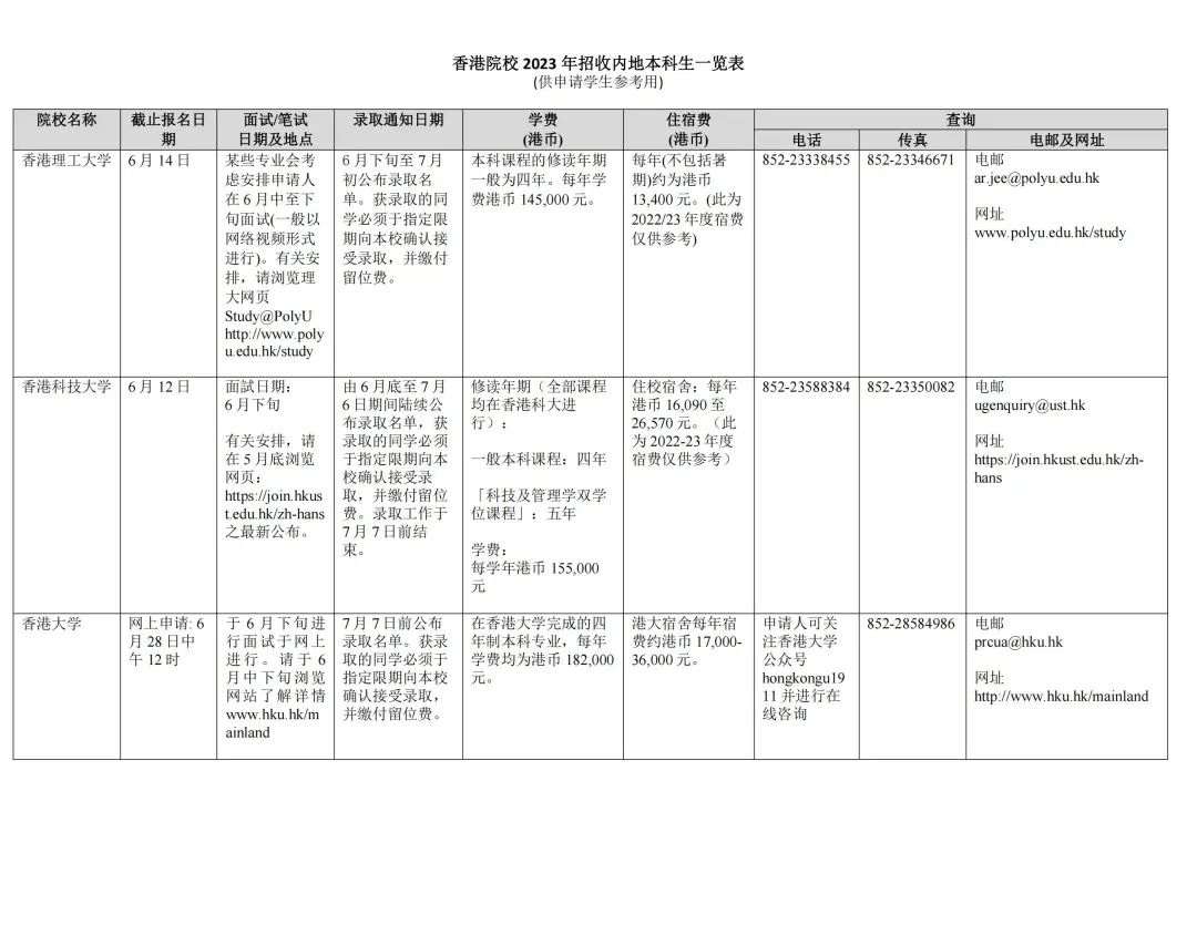 湖南志愿填報,湖南綜合評價錄取，湖南強基計劃