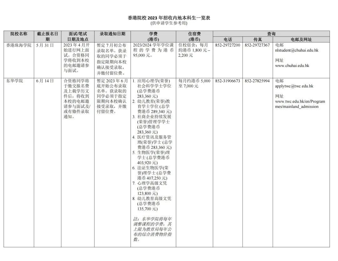 湖南志愿填報,湖南綜合評價錄取，湖南強基計劃