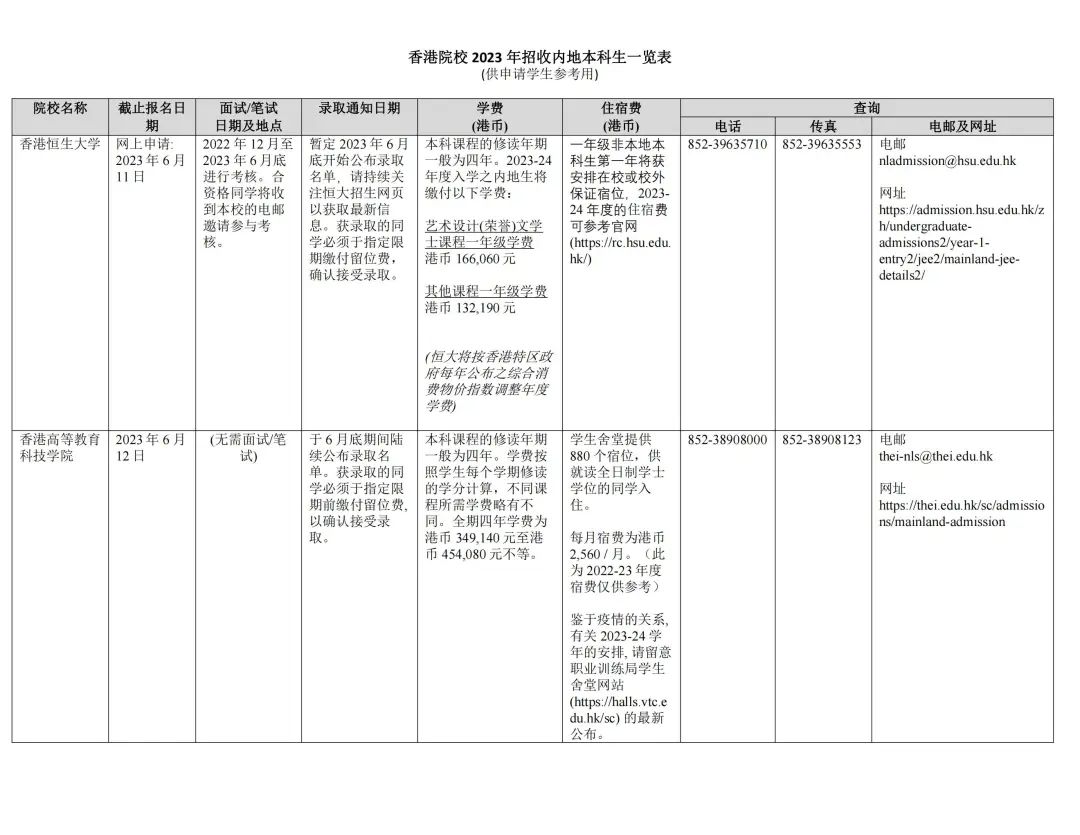 湖南志愿填報,湖南綜合評價錄取，湖南強基計劃